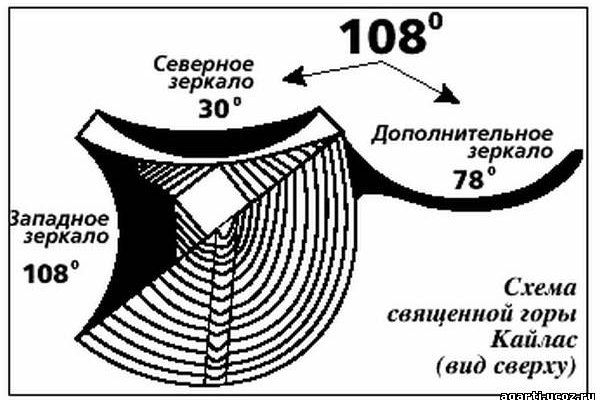 Актуальный сайт кракена